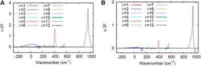 Electron-phonon interaction and structural changes in the electronically excited state of WO3 photocatalyst